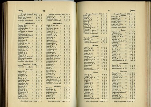 List of Public Subscribers with amounts tendered