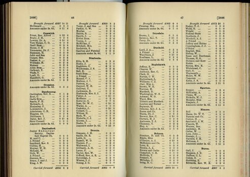 List of Public Subscribers with amounts tendered