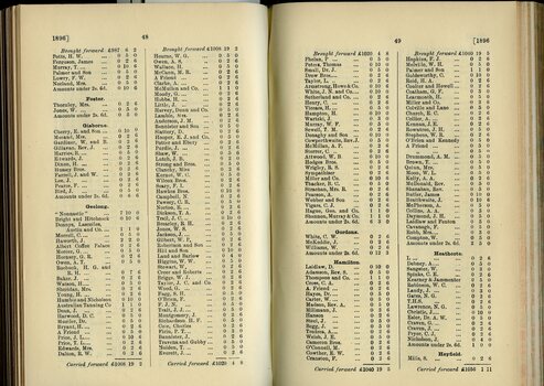 List of Public Subscribers with amounts tendered