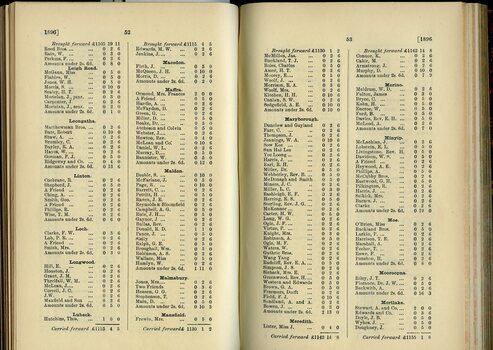 List of Public Subscribers with amounts tendered