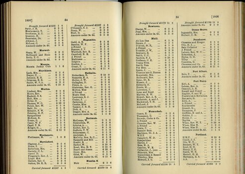 List of Public Subscribers with amounts tendered