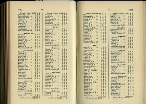 List of Public Subscribers with amounts tendered