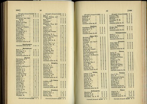 List of Public Subscribers with amounts tendered