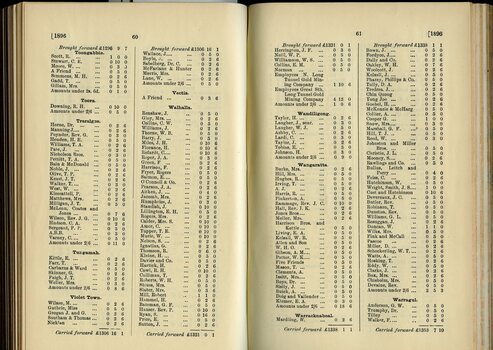 List of Public Subscribers with amounts tendered