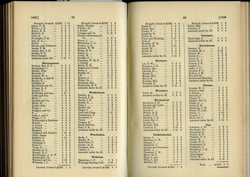 List of Public Subscribers with amounts tendered