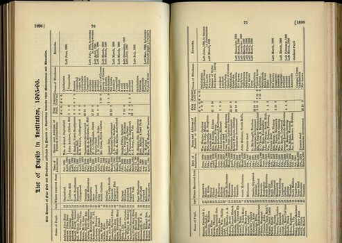 List of Pupils in the Institution