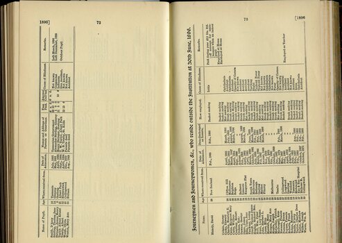 List of Pupils in the Institution and Journeymen and Journeywomen