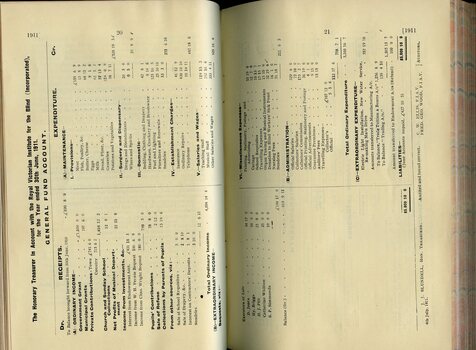 Balance sheet for General Fund account