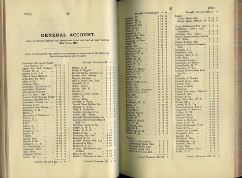 List of Public Subscribers with amounts tendered
