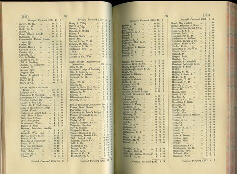 List of Public Subscribers with amounts tendered