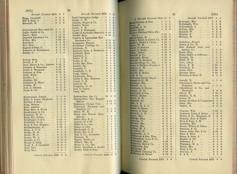 List of Public Subscribers with amounts tendered