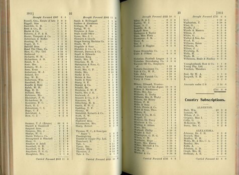 List of Public Subscribers with amounts tendered