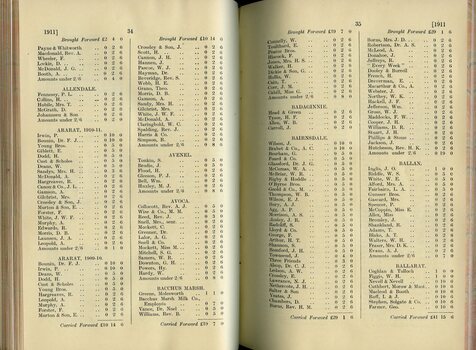 List of Public Subscribers with amounts tendered