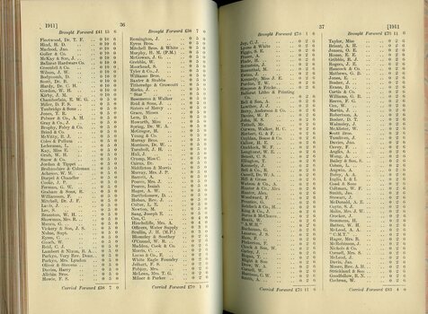 List of Public Subscribers with amounts tendered