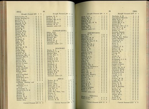List of Public Subscribers with amounts tendered