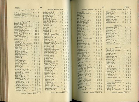 List of Public Subscribers with amounts tendered