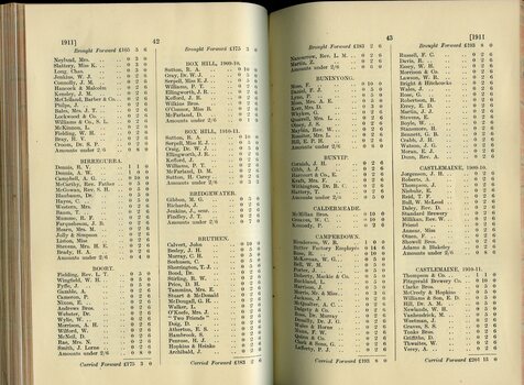 List of Public Subscribers with amounts tendered