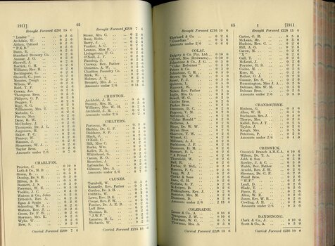 List of Public Subscribers with amounts tendered