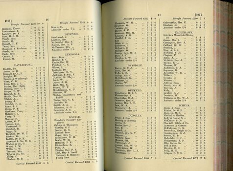 List of Public Subscribers with amounts tendered