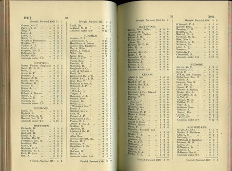 List of Public Subscribers with amounts tendered