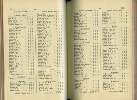List of Public Subscribers with amounts tendered