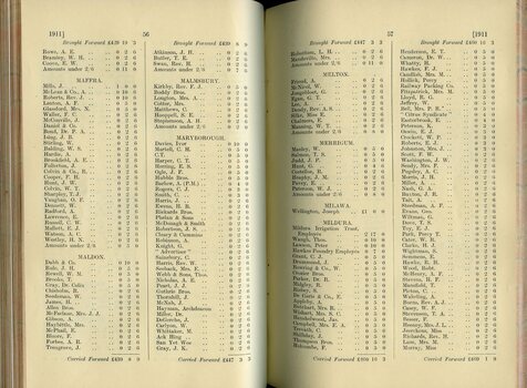 List of Public Subscribers with amounts tendered
