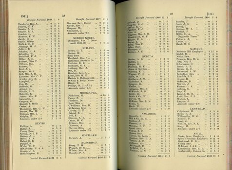 List of Public Subscribers with amounts tendered