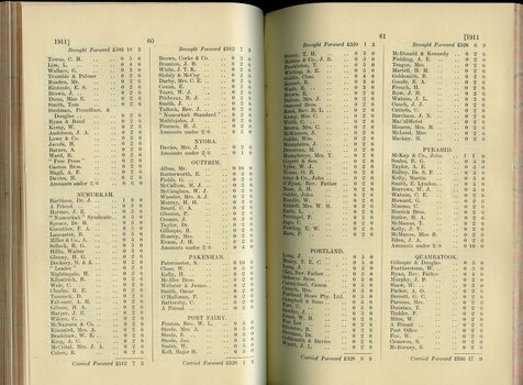 List of Public Subscribers with amounts tendered