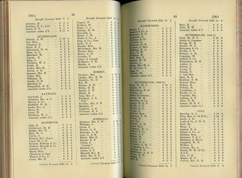 List of Public Subscribers with amounts tendered