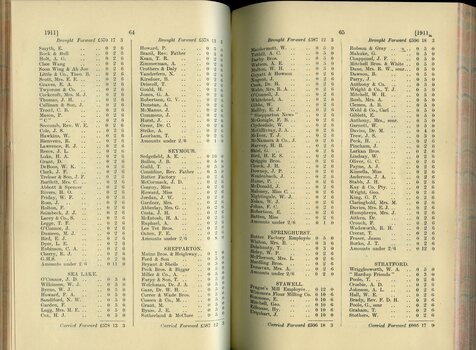 List of Public Subscribers with amounts tendered
