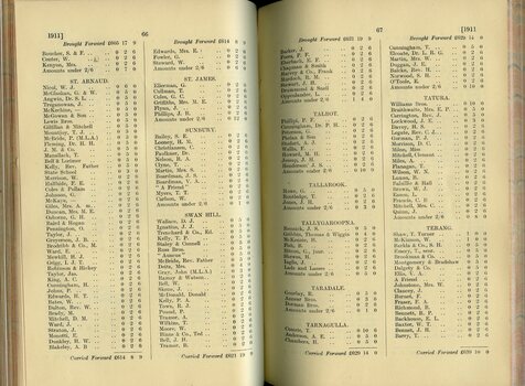 List of Public Subscribers with amounts tendered