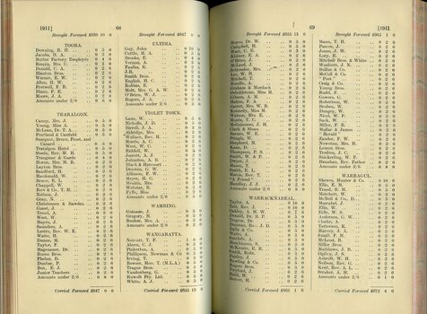 List of Public Subscribers with amounts tendered