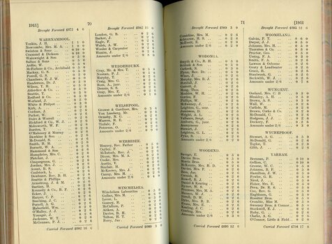 List of Public Subscribers with amounts tendered