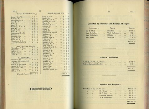 List of Public Subscribers with amounts tendered and Collections by friends of pupils, churches and legacies and bequests