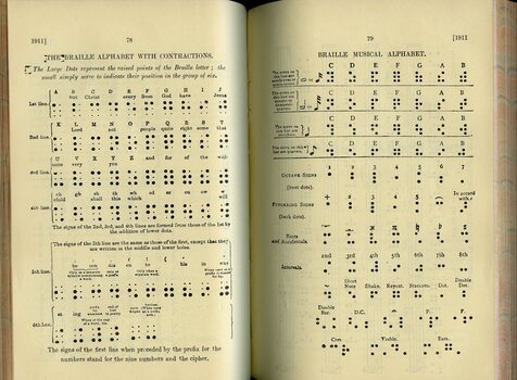 Description of Braille and Music Braille with contractions