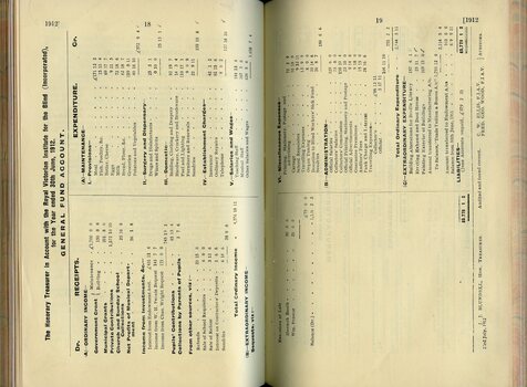 General Fund Account receipts and expenditure