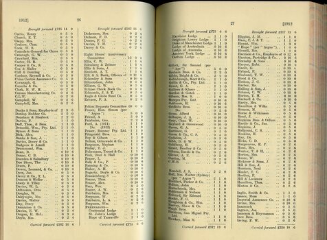 List of Public Subscribers with amounts tendered