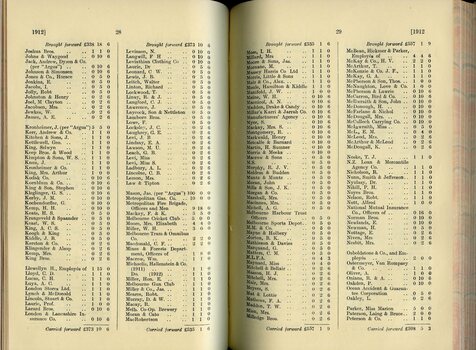 List of Public Subscribers with amounts tendered
