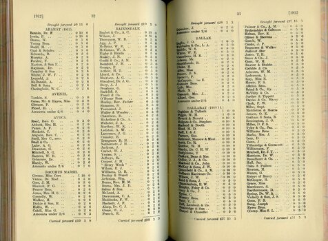 List of Public Subscribers with amounts tendered