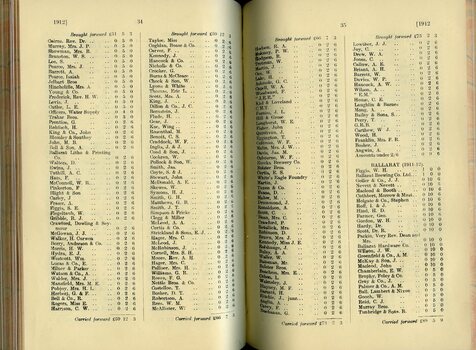 List of Public Subscribers with amounts tendered