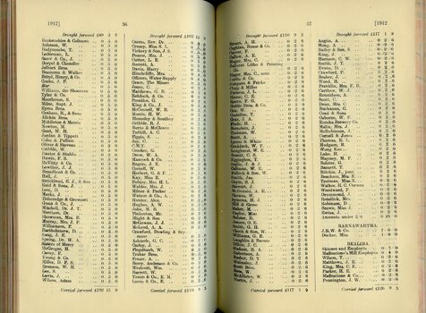 List of Public Subscribers with amounts tendered