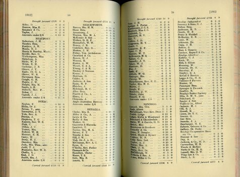 List of Public Subscribers with amounts tendered
