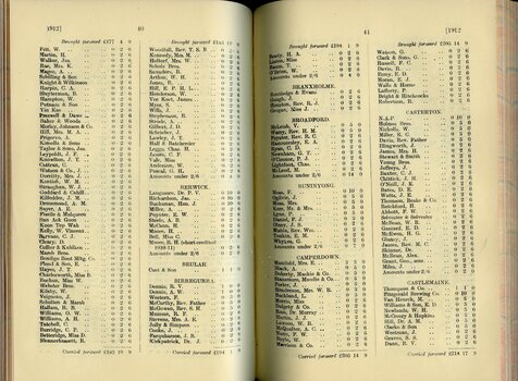 List of Public Subscribers with amounts tendered