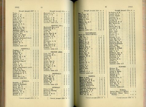 List of Public Subscribers with amounts tendered