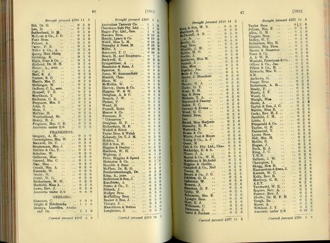List of Public Subscribers with amounts tendered