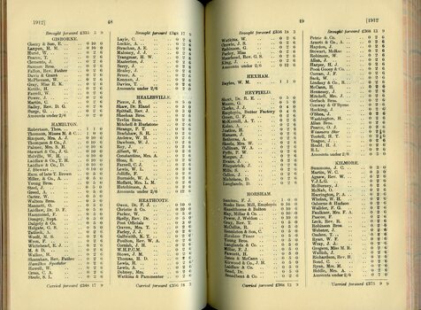 List of Public Subscribers with amounts tendered