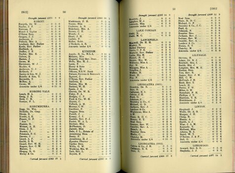 List of Public Subscribers with amounts tendered