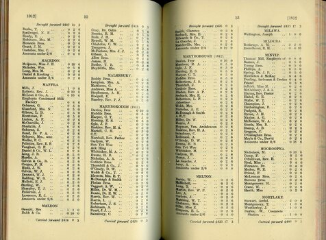 List of Public Subscribers with amounts tendered