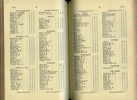 List of Public Subscribers with amounts tendered