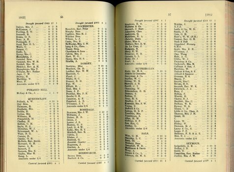 List of Public Subscribers with amounts tendered